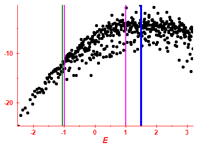 Strength function log